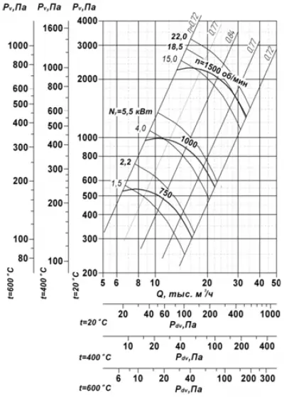 ВР 85-77 №8 ДУ 7,5х1000